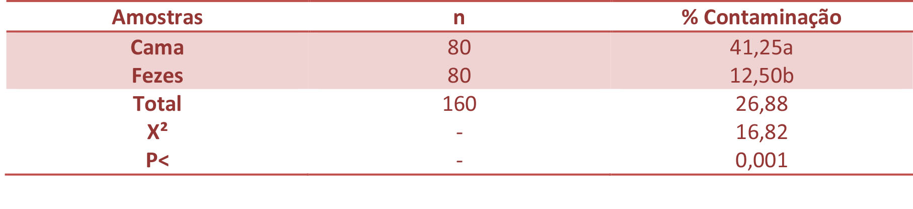 Tabela analise estatistica