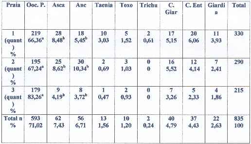 table Redevet